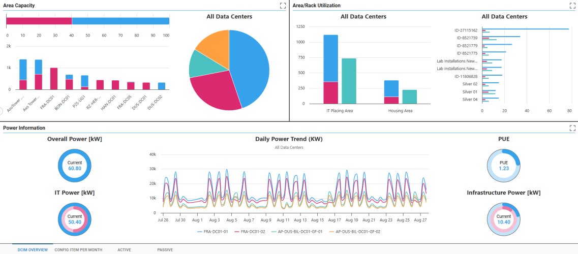 energier-dashboard
